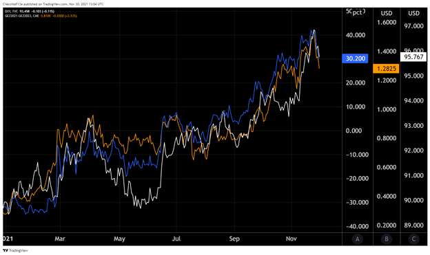 نوع Omicron چگونه بر بازارها تأثیر خواهد گذاشت؟ - تماس MKT: ماکرو