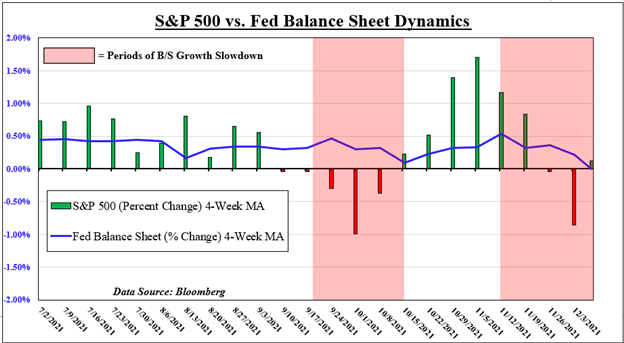sp500 در مقابل تعادل تغذیه 