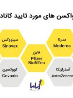 واکسن های مورد تایید کانادا 2021