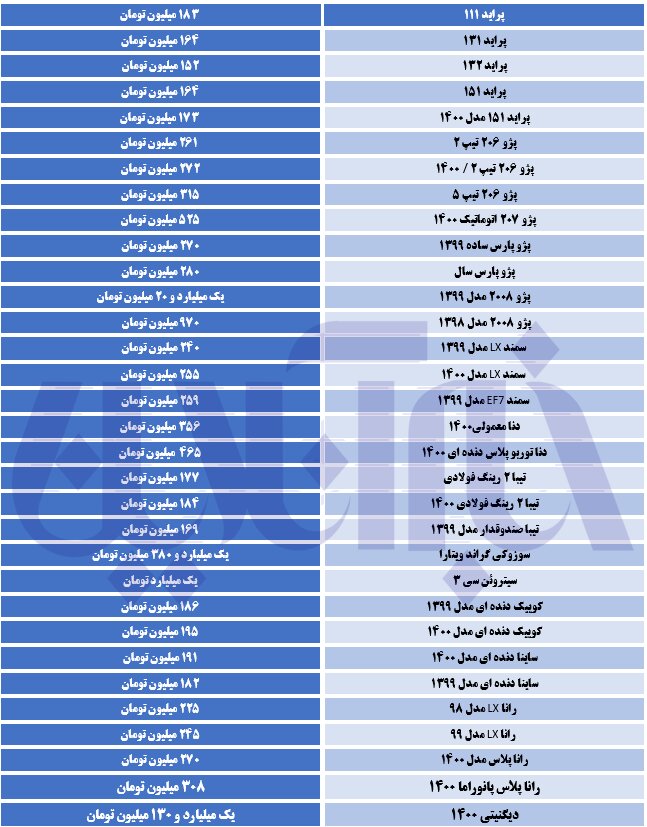 پراید باز هم گران شد/ آخرین قیمت ها در بازار خودرو