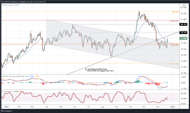 پیش‌بینی دلار نیوزلند: کیوی افزایش مجدد ریسک - تنظیمات برای NZD/JPY، NZD/USD