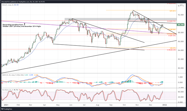 پیش بینی دلار کانادا: قیمت نفت محرک اصلی باقی می ماند - تنظیم در CAD/JPY، USD/CAD