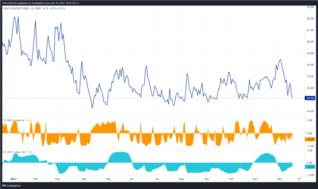 پیش بینی قیمت طلا: بازگشت صعودی شکل می گیرد - سطوح برای XAU/USD