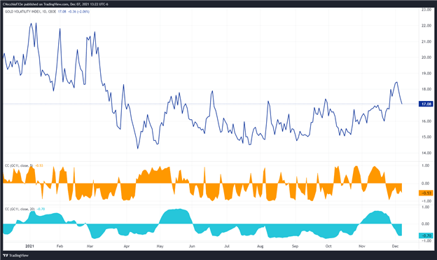 پیش بینی قیمت طلا: چسبیدن به پشتیبانی خط روند - سطوح XAU/USD