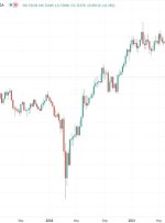 پیش‌بینی AUD/USD تا 0.80 در سال 2022 (سیاست RBA محرک است)