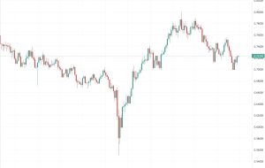 پیش‌بینی AUD/USD تا 0.80 در سال 2022 (سیاست RBA محرک است)