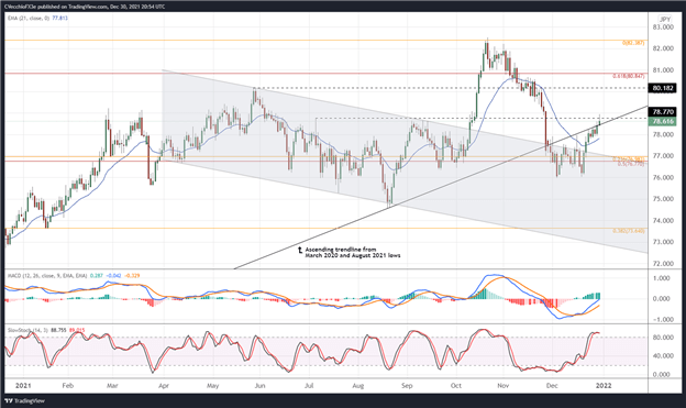 پیش‌بینی دلار نیوزلند: سرعت افزایش نرخ را افزایش دهید - تنظیمات برای NZD/JPY، NZD/USD