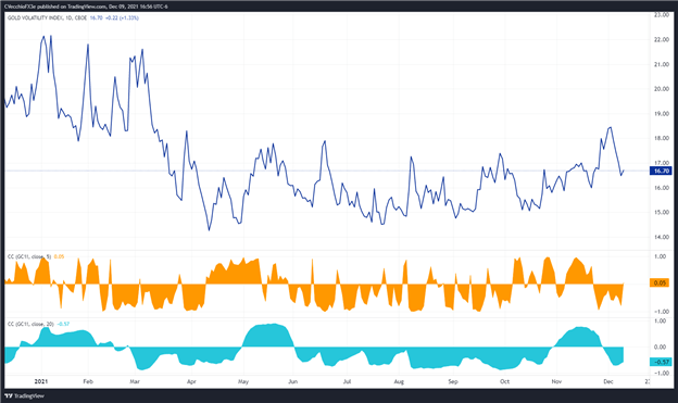 پیش‌بینی قیمت طلا: کاهش سطح حمایت پیش از داده‌های تورم ایالات متحده - سطوح XAU/USD