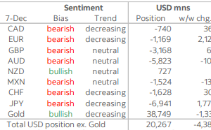 چشم انداز روزانه بازار، 13 دسامبر 2021 چشم انداز روزانه بازار، 13 دسامبر 2021