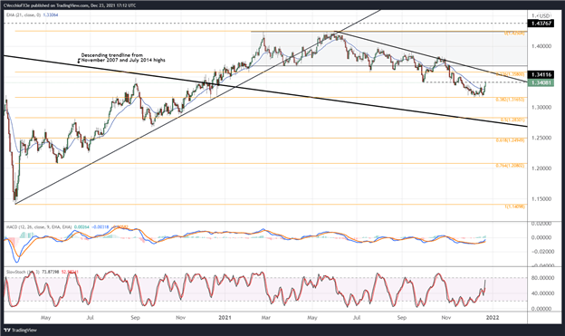 تحلیل فنی پوند بریتانیا: چشم انداز نرخ پوند/ین، پوند/دلار، یورو/ پوند انگلیس