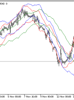 چند باند ATR نشانگر MT5