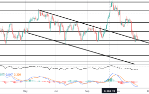 کانون توجه بازار: GBPJPY تهدید به پایین آمدن می کند