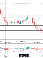 کانون توجه بازار: GBPNZD Breakout Play