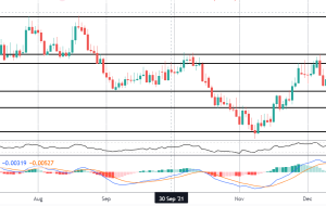 کانون توجه بازار: GBPNZD Breakout Play