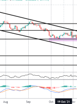 کانون توجه بازار: فرصت های دو طرفه در EURUSD