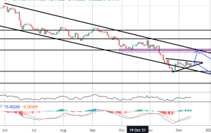 کانون توجه بازار: فرصت های دو طرفه در EURUSD کانون توجه بازار: فرصت های دو طرفه در EURUSD