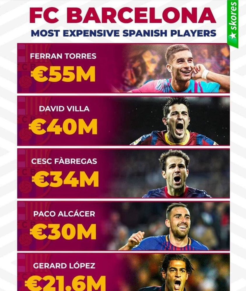 گرانترین خریدهای اسپانیایی بارسلونا/عکس