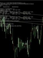 ﴾1400/10/04 01:50:18 SHGMT﴿EA:SM01فارکس پیش بینی کرد:35% روند → خرید