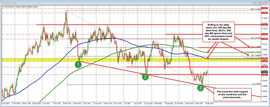 NZDUSD