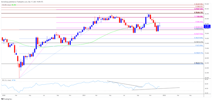 AUD/USD کوتاه: دورنمای دلار استرالیا در سال 2022 توسط سیاست Wait-and-see RBA محو شده است: تجارت برتر سه ماهه اول 2022