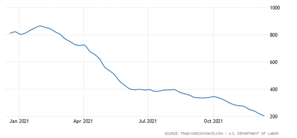 Riding The Bull Flattener: Top Trade Q1 2022