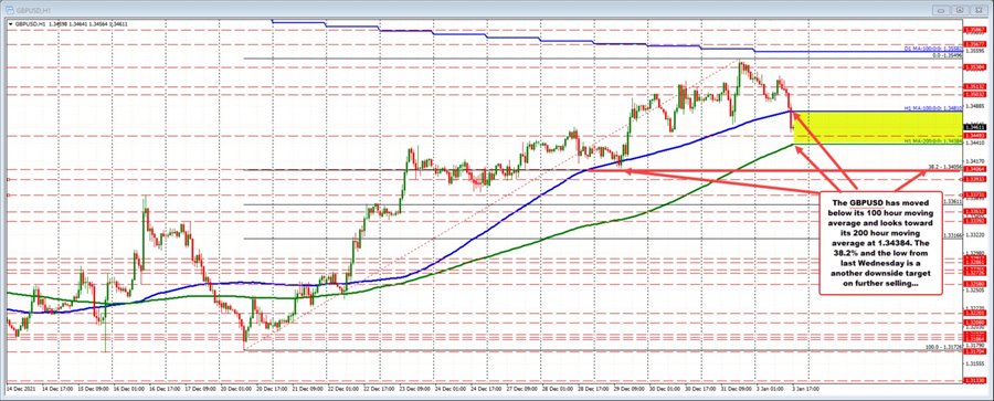 GBPUSD