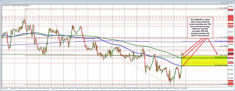 USDCHF