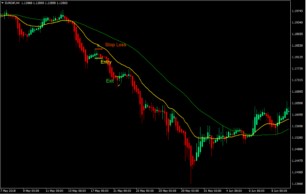 استراتژی تجارت شمعدان هایکن آشی 3