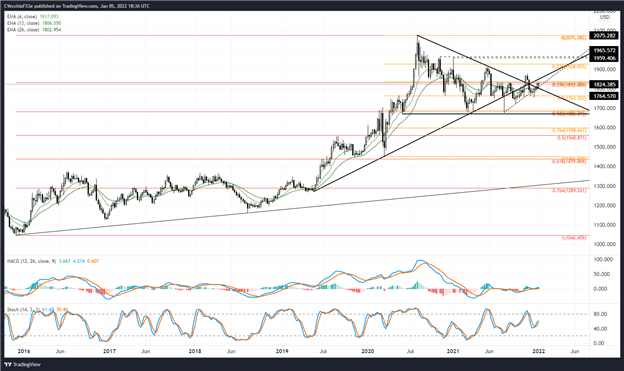 پیش بینی قیمت طلا: اعتماد به رالی دشوار است - سطوح XAU/USD