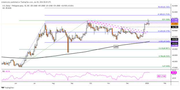 چشم انداز دلار آمریکا: بازگشت به حالت تهاجمی؟  USD/SGD، USD/THB، USD/IDR، USD/PHP