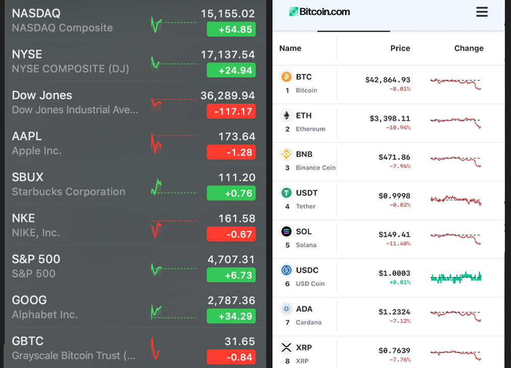 گزارش صورتجلسه فدرال رزرو از بازارهای جهانی «Bludgeons» — ارزش سهام، رمزارز، فلزات گرانبها کاهش می یابد