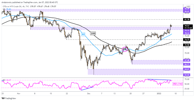 دلار کانادا، قیمت نفت خام پیش از NFP ها افزایش یافت.  برای USD/CAD، WTI کجا؟