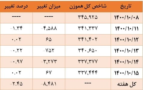 شاخص بورس3