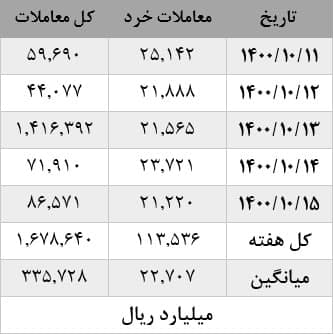 شاخص بورس5