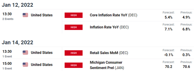 پیش بینی فنی طلا: طلا در آستانه شکست تله فیبوناچی است