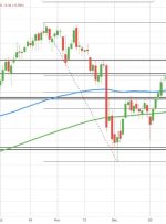 قیمت نفت خام به 78.90 دلار رسید