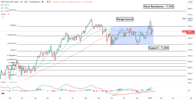 شاخص Nikkei 225 و Hang Seng در حالت محتاطانه پس از یک جلسه متلاطم در ایالات متحده