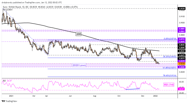 پیش بینی یورو: EUR/USD، EUR/JPY، EUR/GBP شرط های کوتاه افزایش می یابد.  آیا سود دنبال خواهد شد؟