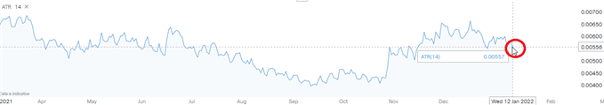 ATR EURUSD