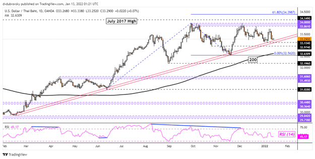چشم انداز دلار آمریکا: USD/SGD ضعف چشم. آیا USD/THB، USD/IDR، USD/PHP دنبال خواهد شد؟