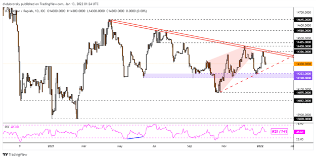 چشم انداز دلار آمریکا: USD/SGD ضعف چشم. آیا USD/THB، USD/IDR، USD/PHP دنبال خواهد شد؟