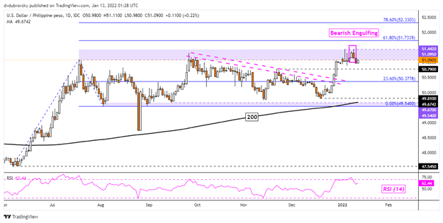 چشم انداز دلار آمریکا: USD/SGD ضعف چشم. آیا USD/THB، USD/IDR، USD/PHP دنبال خواهد شد؟