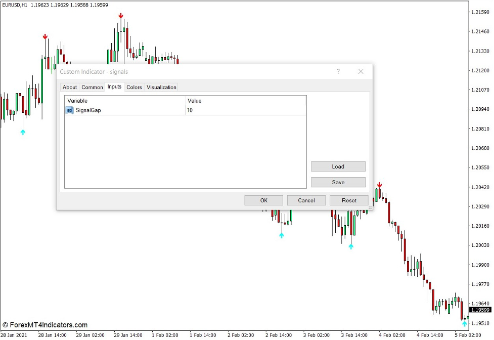 نشانگر سوپر سیگنال ها چگونه کار می کند