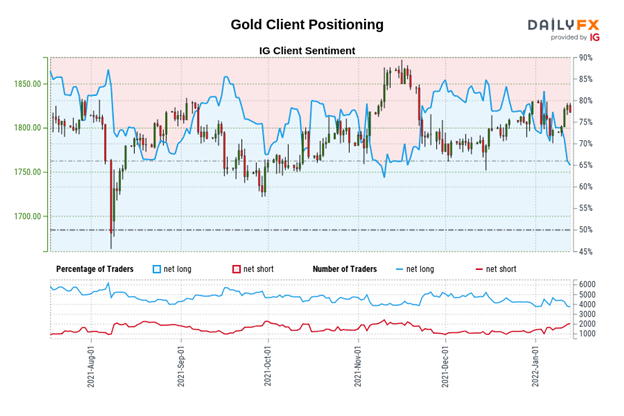 پیش‌بینی قیمت طلا: علی‌رغم ضعف دلار، افزایش جدیدی وجود ندارد - سطوح XAU/USD