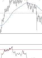 پشتیبانی هلدینگ بیت کوین بالای 42 هزار دلار؛  مقاومت در 45 تا 47 هزار دلار