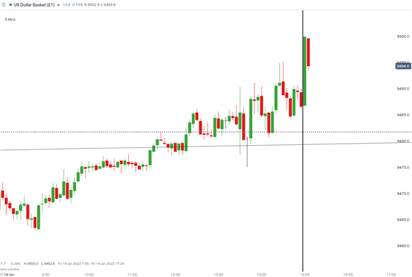 احساسات مصرف کننده میشیگان به 68.8 سقوط کرد زیرا تورم چشم انداز افراد را کاهش داد