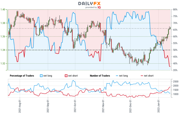 پیشبینی فنی پوند: GBP/USD شکست شکستگی - سطوح کابل
