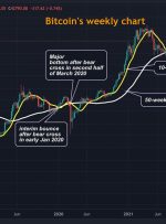 شاخص فنی به جهش قیمت بیت کوین اشاره می کند