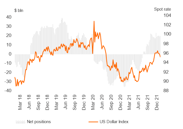 چشم انداز قیمت EUR/USD: بازیابی دلار، سود یورو را تهدید می کند