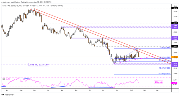 پیش بینی یورو: EUR/USD، EUR/JPY، EUR/GBP ممکن است با طولانی شدن معامله گران خرده فروشی سقوط کند